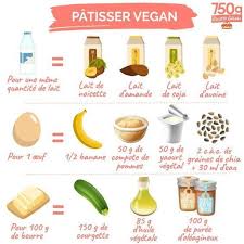 Comment Remplacer Les Oeufs Recette Recettes De Cuisine Alimentation Vegetarienne