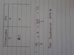 Jika dia meluangkan 40 menit untuk menyelesaikan tugas matematika, maka waktu yang dia luangkan untuk menyelesaikan tugas ipa. Rasio Waktu Yang Diluangkan Karina Untuk Mengerjakan Tugas Matematika Terhadap Tugas Ipa Adalah 5 Brainly Co Id