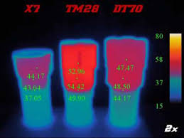 Thermography Comparison Olight X7 Nitecore Tm28gt Imalent Dt70