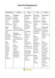 It S Www Buyantlerchandelier Com Keto Diet List Keto Diet Keto Diet Recipes