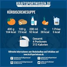 Pin On Fitness Fakten