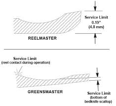 Reel Mower Sharpening Guidelines Toro