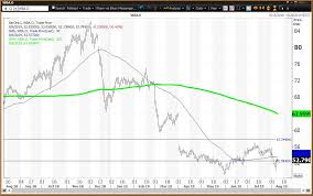 Walgreens Stock Now Too Cheap To Ignore