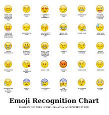 Adorable Emoji Chart Emoji Faces Emoji