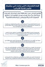 مركز التواصل الحكومي الكويت