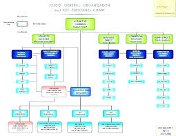 Company Structure Examples Online Charts Collection