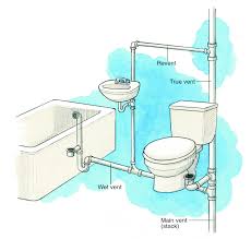 This page is about under bathroom sink plumbing,contains plumbing under bathroom sink piping (exposed),solving sink storage in the bathroom plumbing removal of drain extension pipe at the wall under bathroom sink. Everything You Need To Know About Venting For Successful Diy Plumbing Work Better Homes Gardens