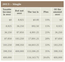 united states how does the us federal income tax system