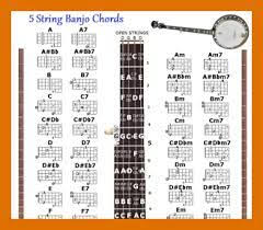 Image Result For Free 5 String Banjo Chord Chart Banjo