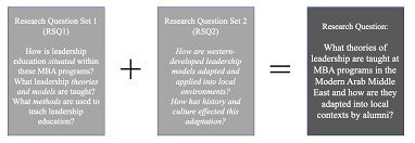For instance, to check if the user input is in the the whole string must be exactly in this format. Https Digital Sandiego Edu Cgi Viewcontent Cgi Article 1184 Context Dissertations