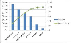 How To Pareto Chart In Excel 2007 Cara Membuat Pareto Chart