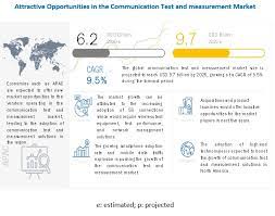 Providing value to our customers is our priority, and we work diligently with all our partners to ensure that if a product comes from ans, we are proud to put our name on it. Communication Test And Measurement Market Size Share And Global Market Forecast To 2025 Marketsandmarkets
