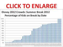 disney world crowds in 2012 summer 2012 crowds