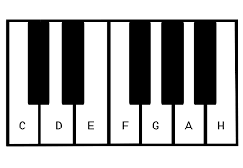 Die klaviatur alles über die schwarzen weißen tasten keyboards. Kostenlos Klavier Lernen á… So Lernt Man Klavierspielen