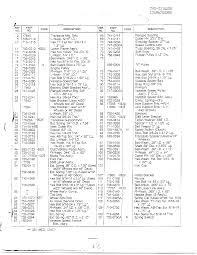 looking for mtd model 3214608 front engine lawn tractor