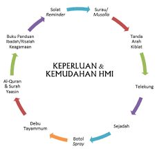 This hospital is located near putrajaya, the malaysian federal government administrative centre. Https Hserdang Moh Gov My Index Php Option Com Content View Article Layout Edit Id 362