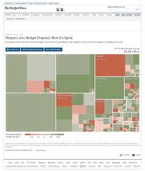 Obamas 2011 Budget Proposal How Its Spent Interactive