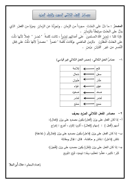 شرح درس المصادر للصف السابع مادة اللغة العربية الفصل الدراسي الثاني 2018 منتدى معلمي الاردن