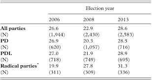 Country Studies Part Ii European Party Politics In Times Of Crisis
