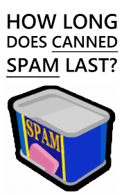 How Long Does Canned Spam Last