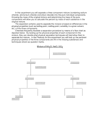 Lab 2 Physical Separation Techniques Introduction