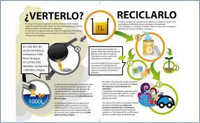 We did not find results for: Gestion De Residuos Peligrosos Paperblog Aceite De Cocina Hacer Jabon Jabones