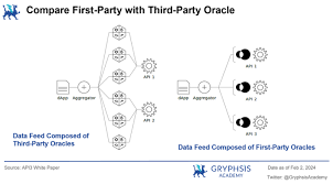 深入解析API3：去中心化，数据流与可持续经济模型- Foresight News