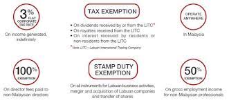 Raw/white refined beet 3.soybeans, 4.soft milling/red hard winter/durum. A Guide To The Gift Programme Finance And Banking Malaysia