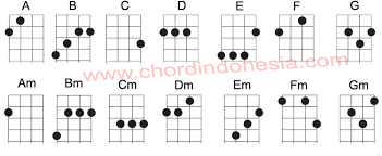 Cara Memainkan Ukulele Kentrung Chordindonesia Com