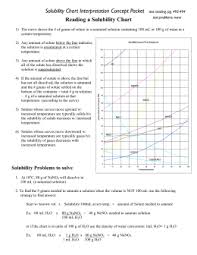 Solubility Graph Worksheet Worksheet Fun And Printable