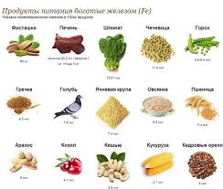 Https Xn 90aukhw Xn P1ai De Products In Which The Iron List Is Contained Nutrition For Iron Deficiency Anemia Which Foods Increase The Level Of Hemoglobin