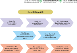Qualitat Adolphi Stiftung