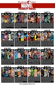 15 Myers Briggs Personality Type Charts Of Fictional Characters