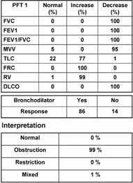 Image result for Lung Function Questionnaire