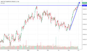 Gsptse 250 Toronto S P Tsx Composite Index T Tor 31