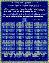 فهرس شرح أسماء الله الحسنى حديث إن لله تسعة وتسعين أسما للصدوق والحلي  والأنباري