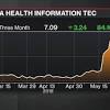Story image for healthcare news articles from Bloomberg