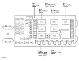 Everybody knows that reading 2003 lincoln town car fuse diagram is helpful, because we could get a lot of information through the resources. Truck Fuse Box Diagram