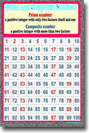 prime composite numbers educational classroom math poster