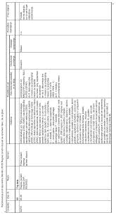 Uradni list RS - 0262022, Uredbeni del