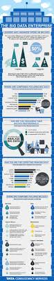 Infographic The Big Data Enterprise Tcs Big Data Study Big Data Infographic Big Data Data Driven Marketing