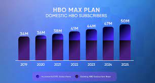 Hbo max will cost $14.99/month (the same price as hbo now), but for a limited time, hbo is if you choose to take advantage of this promotional offer, which hbo says will last through may 27th at 2:59 am et, you will be granted access to hbo now at the discounted price of $11.99/month right away. At T Disney Suggests At T Could See Quick Returns From Hbo Max Nyse T Seeking Alpha