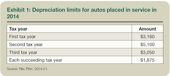 Depreciation Guidelines For Vehicles And When To Report Them