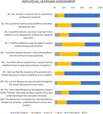 Full list of antonyms (99). Polygnosis The Development Of A Thesaurus In An Educational Web Platform On Optical And Laser Based Investigation Methods For Cultural Heritage Analysis And Diagnosis Heritage Science Full Text