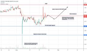 Ssm Stock Price And Chart Asx Ssm Tradingview