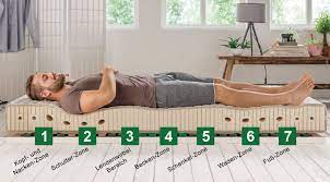 Fragebogen für empfehlungen von matratzen und. Allnatura Supra Comfort Der Testsieger Unter Den Latexmatratzen