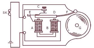 Cara membuat bel sederhana ini adalah dengan menggunakan sumber arus listrik dc atau biasanya dikenal dengan baterai. Peralatan Peralatan Yang Menggunakan Prinsip Elektromagnetik Berpendidikan Com