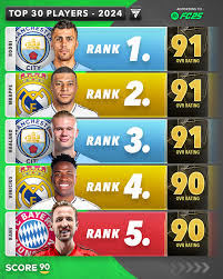 トップ30プレイヤー2024 - EA Sports FC 25の評価に基づく⚽️⭐️ 彼らの評価に同意しますか? 🤔😅