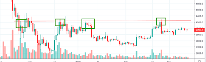 Also you have option for drawing on the charts and some analysis. Learn How To Read Crypto Charts Ultimate Guide