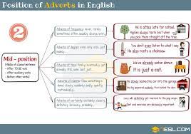 Types of adverbial clauses/adverbs of time. Position Of Adverbs In English Sentences 2 3 Gramatica Ingles Lingua